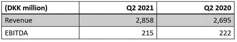 q2-2021---biomar