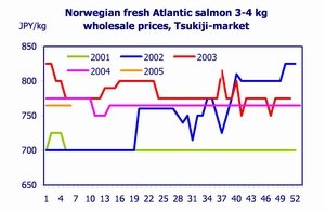 Salmon World 2006