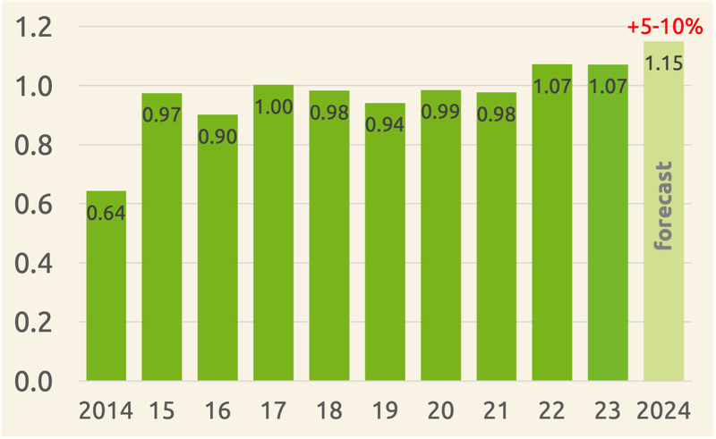 soya_area_in_eu