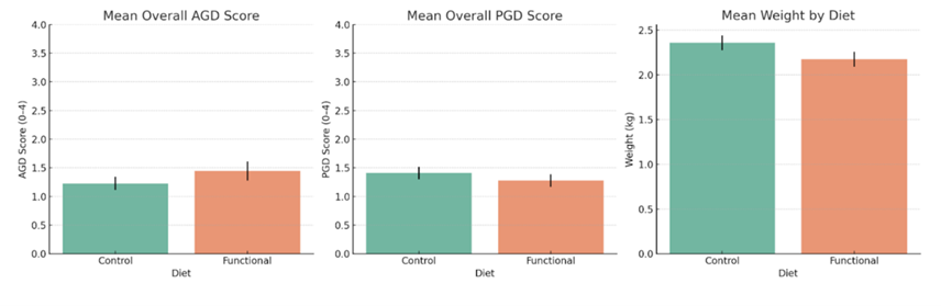 stgp-fig-2